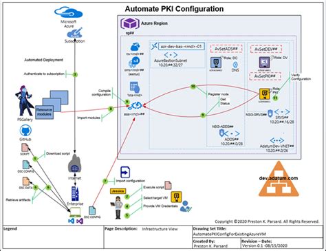 pki design for Microsoft edge